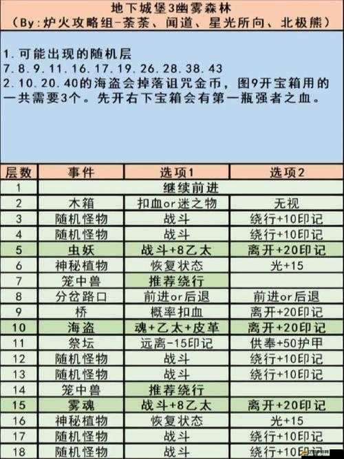 地下城堡3見聞82全面攻略與防御塔核心功能深度介紹解析