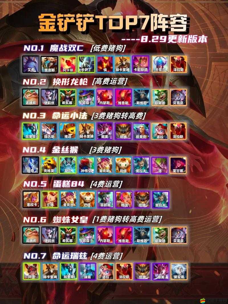 金鏟鏟之戰穩定上分陣容配置攻略及火力隕石玩法詳解