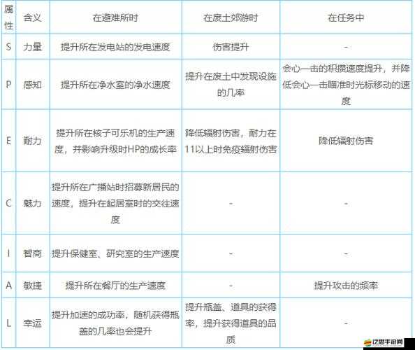 輻射避難所游戲玩家必備，日常任務種類與完成方法全解析