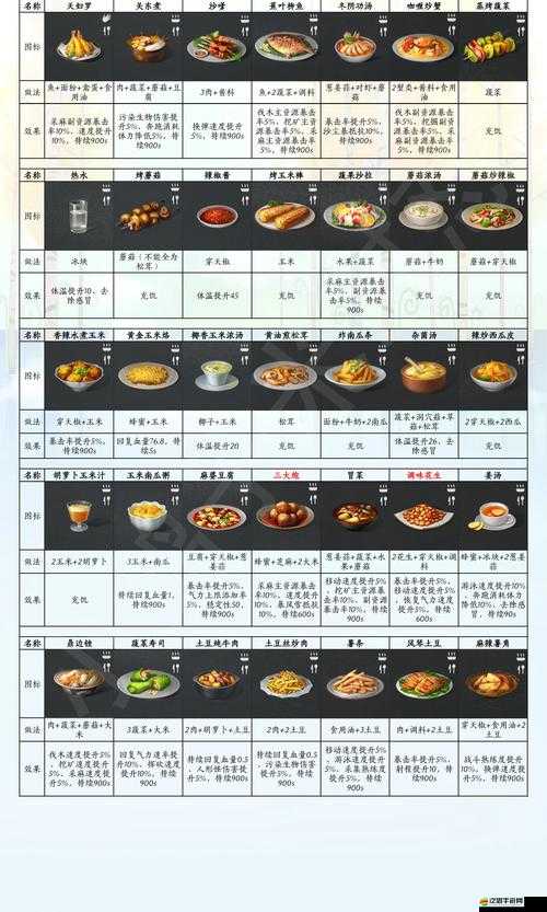 明日之后深度解析，全面掌握配方獲取與高效洗煉技巧攻略
