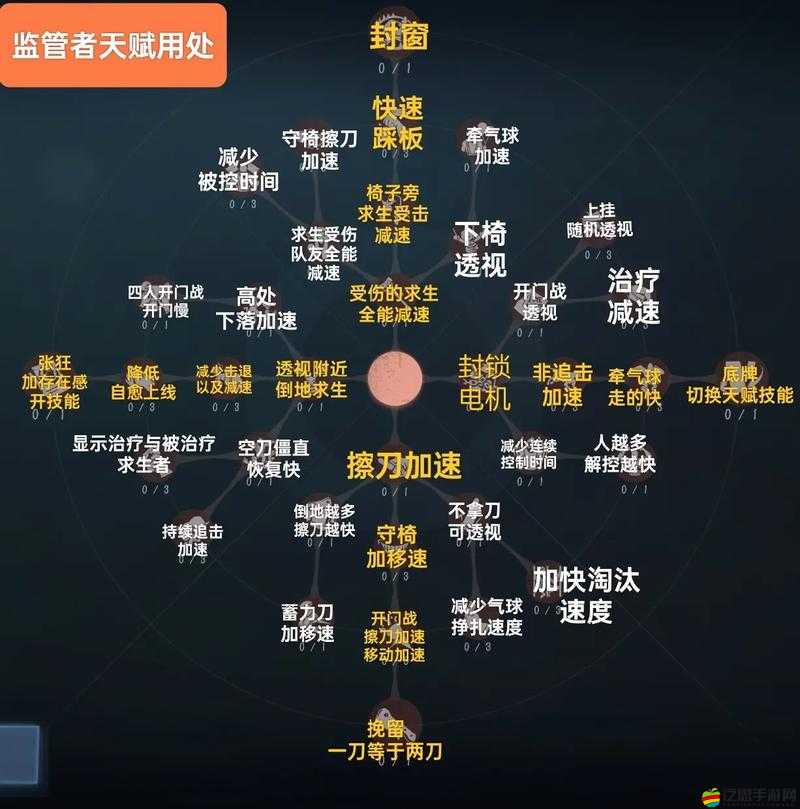 第五人格中張狂天賦詳解及其適配性高的天賦推薦指南