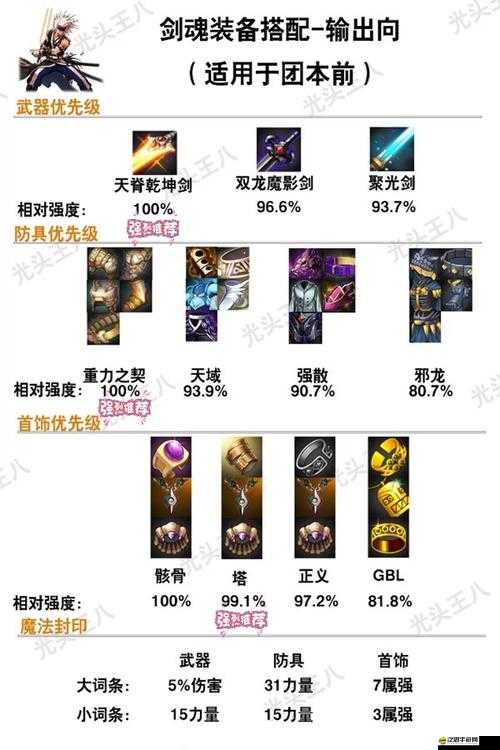 地下城與勇士手游，劍魂上衣技能搭配攻略及流星墜效果全面詳解