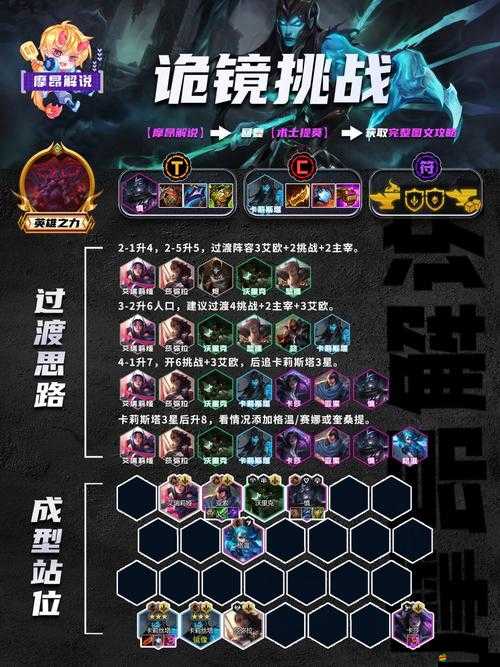 金鏟鏟之戰，深入剖析惡心套路與競技場獨特設定的策略解析