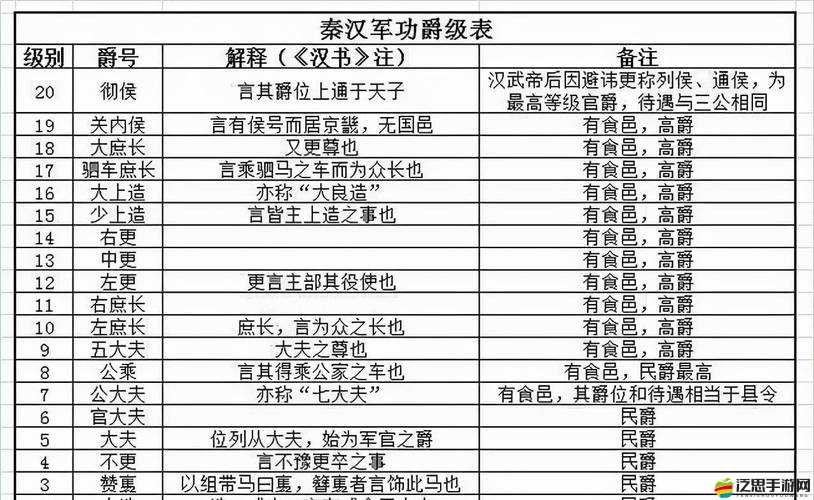大秦王朝游戲中武將搭配策略及高效二線武將深入解析指南