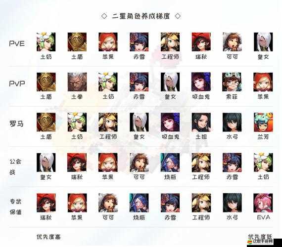 坎公騎冠劍土隊陣容搭配與劍土陣型擺放策略詳解