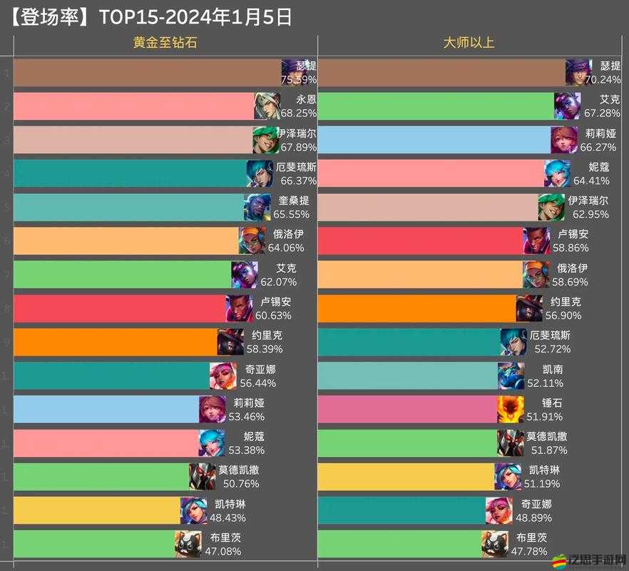 金鏟鏟之戰S13賽季五費卡強度排行及火炬騎士陣容效果深度解析