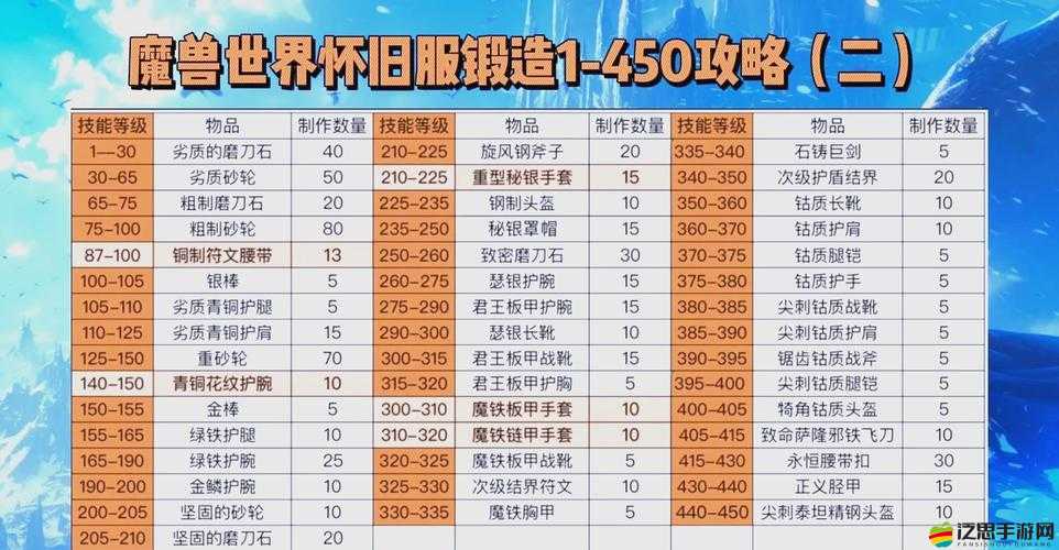 列王的紛爭，全面解析材料獲取渠道與裝備鍛造技巧詳解