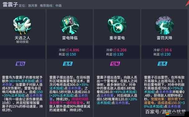 非人學(xué)園魔術(shù)師技能效果全解析及高效加點(diǎn)實(shí)戰(zhàn)攻略