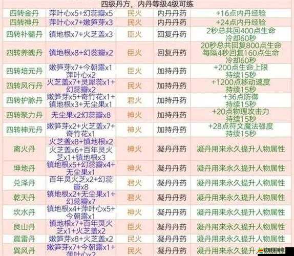 創造與魔法游戲深度解析，飼料合成秘籍與全攻略大揭秘