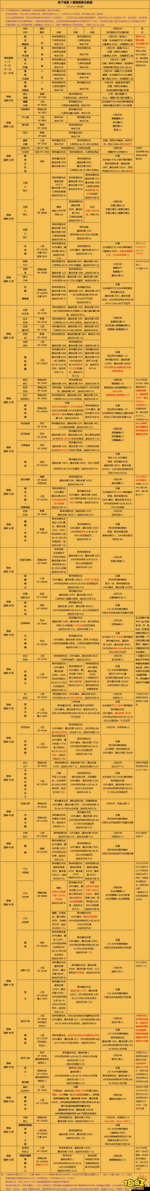 地下城堡2圖16開荒全攻略，詳盡洞穴探險秘籍助你順利通關(guān)