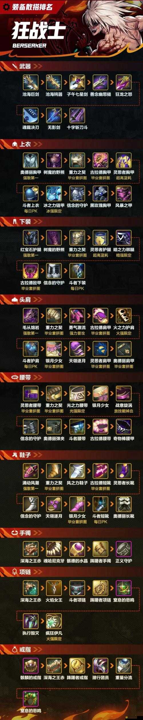 地下城堡3挑戰關卡必備攻略，深度解析頂級防御類裝備選擇
