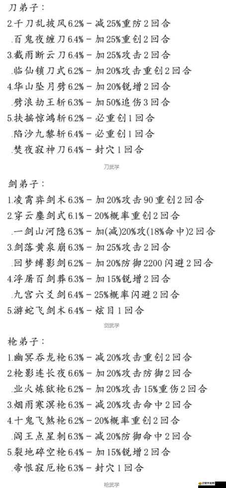 放置江湖深度攻略，全面解析武功秘籍與技能書的高效獲取途徑