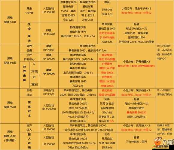 地下城堡2圖16開荒必備，全面解析高效通關陣容搭配策略