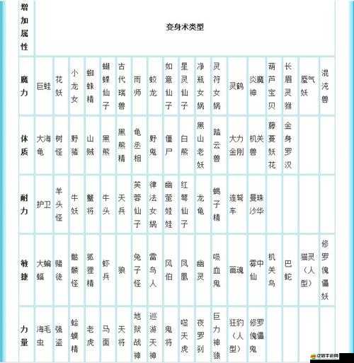 夢幻西游變身術套裝效果深度剖析，解鎖角色潛能與戰斗策略