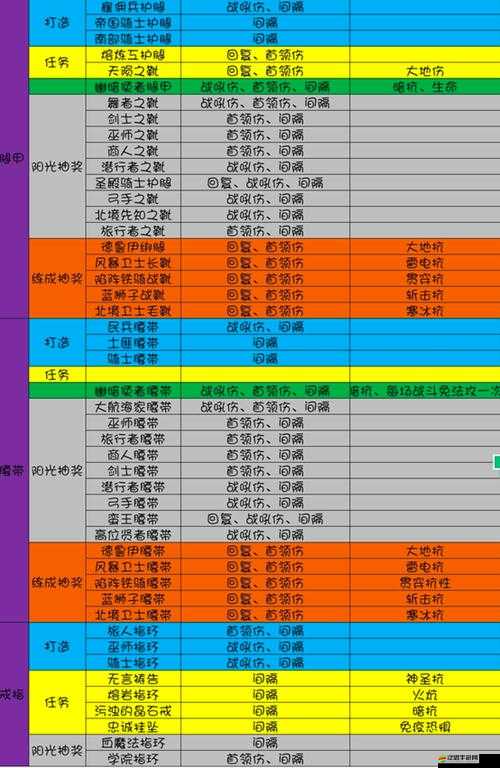 地下城堡3中致盲效果的具體表現及針對性凈化策略解析