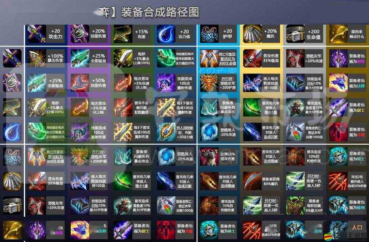 金鏟鏟之戰(zhàn)，星界龍神全方位裝備搭配策略與指南