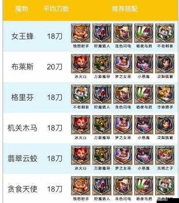 王國紀元中哪個獵魔裝備更值得玩家選擇和投資分析