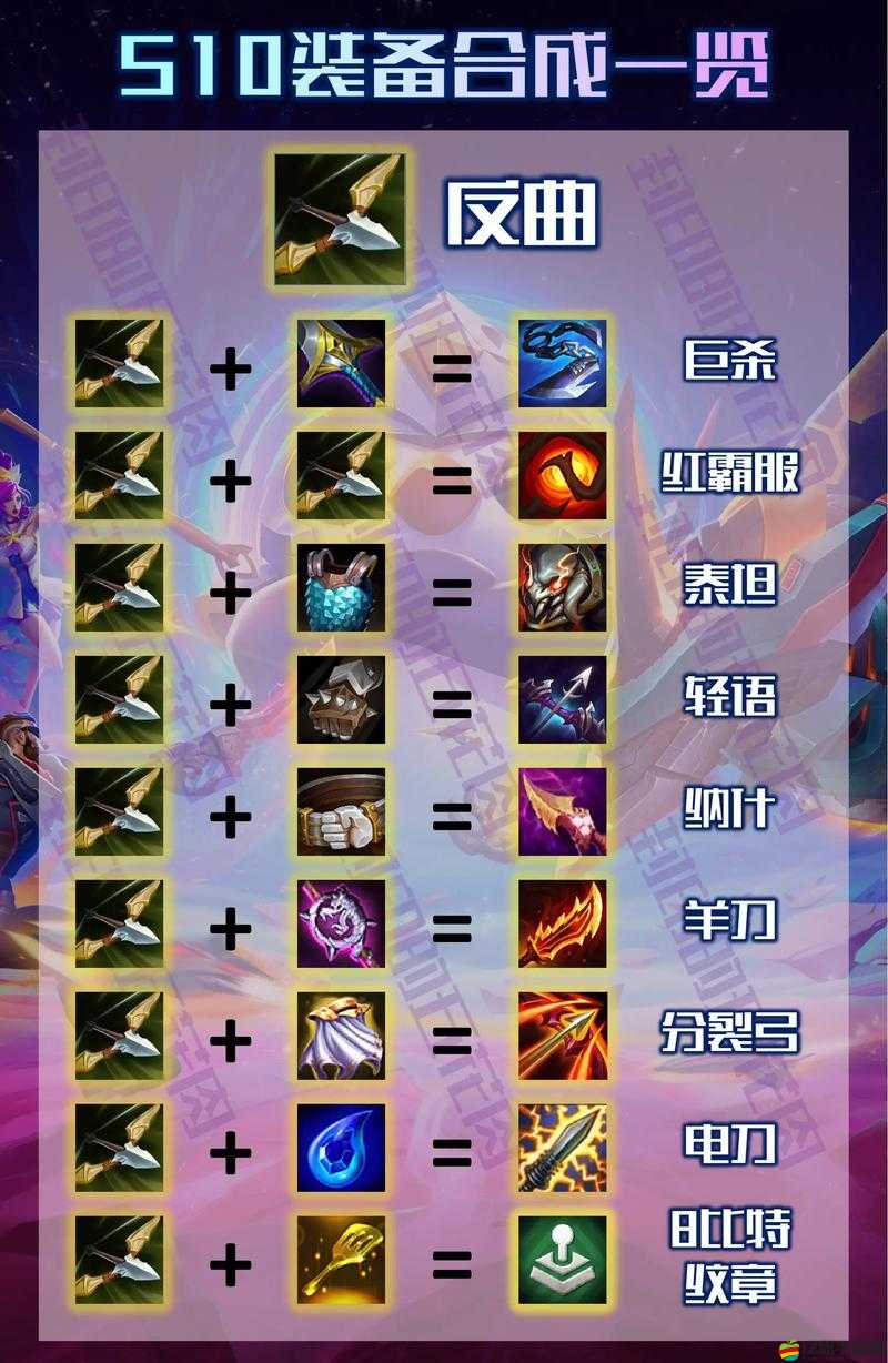 云頂之弈與金鏟鏟之戰，兩大自走棋游戲難度巔峰的激烈較量