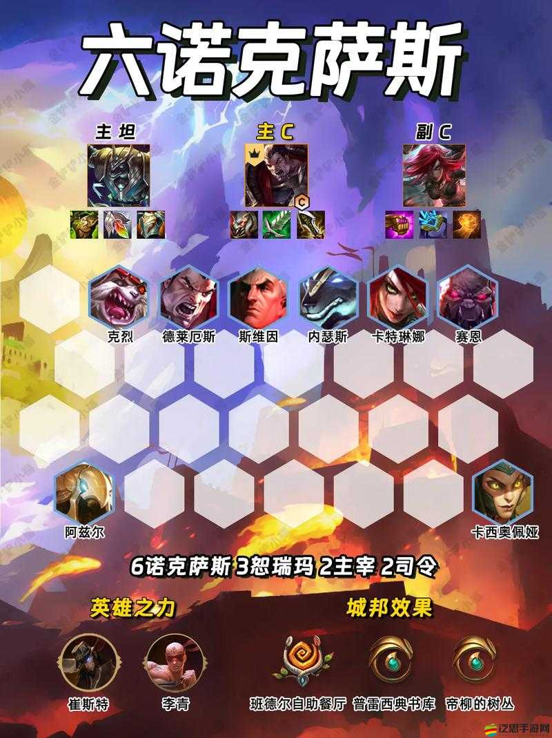 金鏟鏟之戰攻略，解鎖諾手最強陣容玩法與技巧深度解析