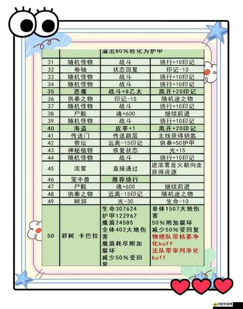 地下城堡3探險揭秘，一場深入跳蚤窩的奇妙與驚險之旅
