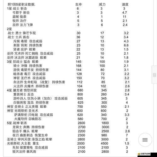 地下城堡3未知城堡，全面解析任務流程與攻略揭秘