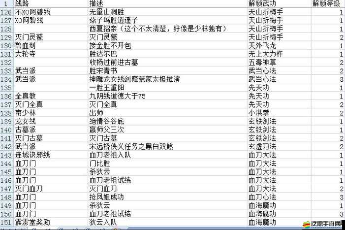 金庸群俠傳5幻想模式全面解鎖秘籍，探索未知武俠世界，開啟全新境界之旅
