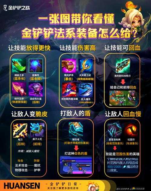 金鏟鏟之戰中龍族陣容搭配與玩法策略全面解析指南