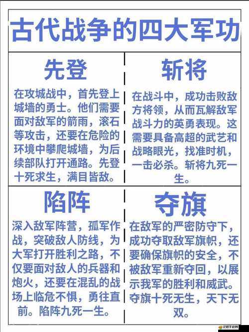 烽火戰國四星英雄綜合實力排名及詳細策略分析解讀