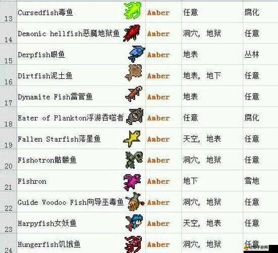 泰拉瑞亞游戲中釣魚線獲取方法與技巧全面解析攻略