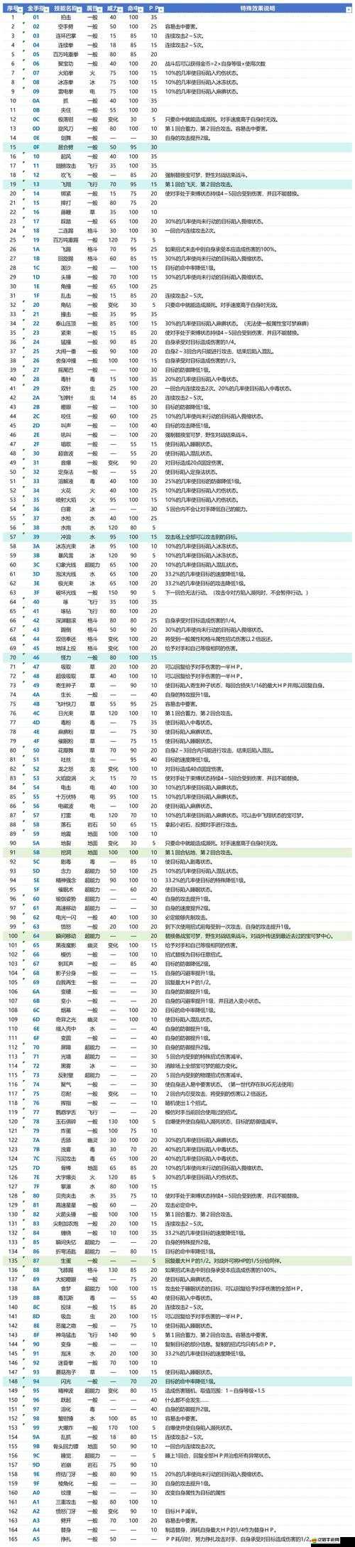 口袋妖怪火紅版，詳細指南教你如何使用遇寵金手指功能