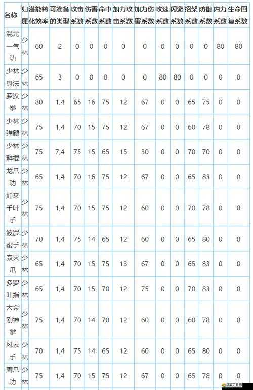 放置江湖武功系統最高等級詳細解析與提升策略探討