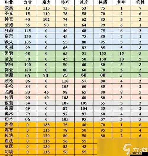 地下城堡2游戲攻略，高效通關陣容搭配策略與技巧詳解