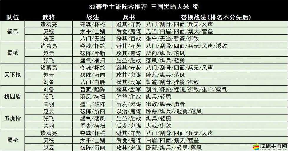 少年三國志2孫魯班高效陣容搭配策略與推薦詳解