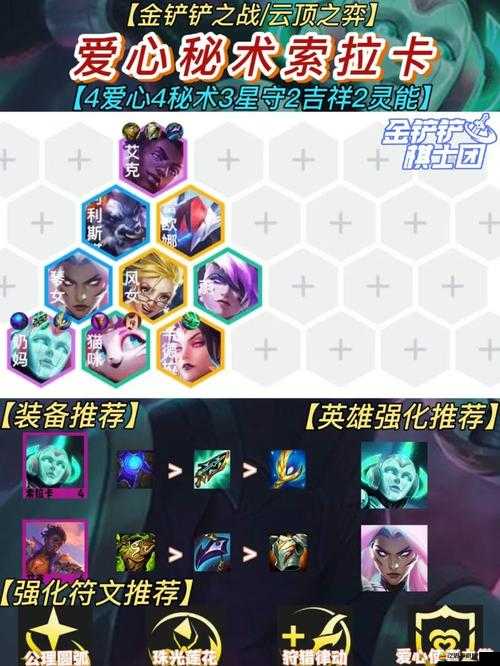 金鏟鏟之戰(zhàn)S8賽季多套強(qiáng)勢陣容推薦與玩法解析