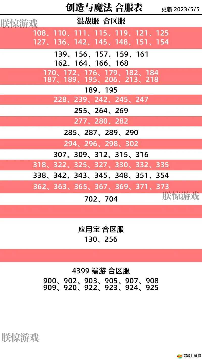 創造與魔法混戰服深度解析，寵物選擇的藝術、策略與致勝之道