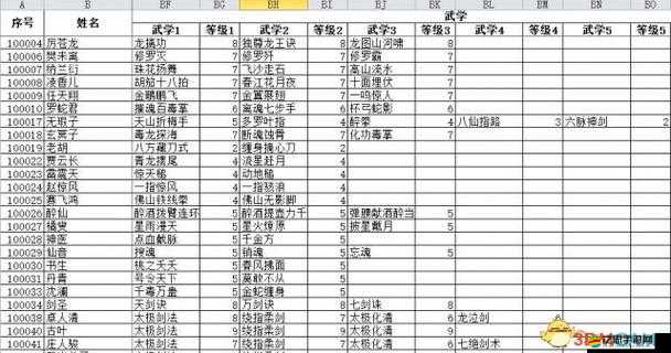 俠客風云傳，全面解析提升武學效果的關鍵策略與方法