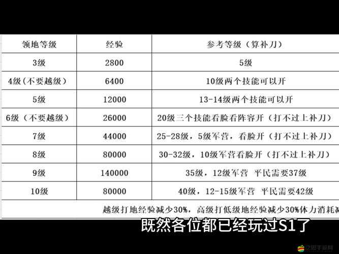 三國志戰(zhàn)略版S13賽季開荒全攻略，資源有限下如何最大化提升實力站穩(wěn)腳跟