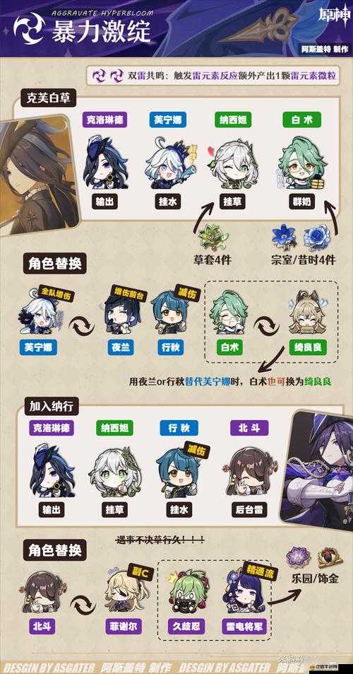 原神新手玩家必看，高效隊伍搭配策略與角色選擇指南