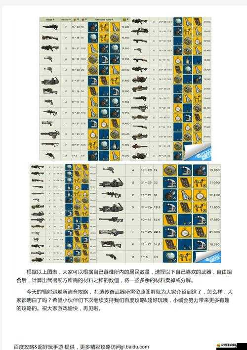 輻射避難所中可出售雜物清單，識別并整理無用物品以換取資源