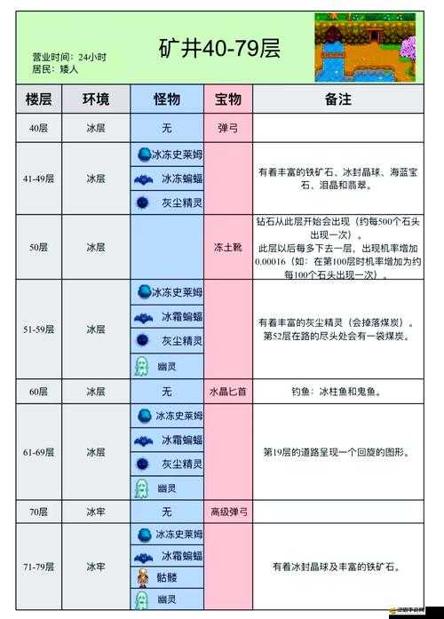 星露谷物語深度礦洞探險全攻略，詳盡路線規劃與策略指導