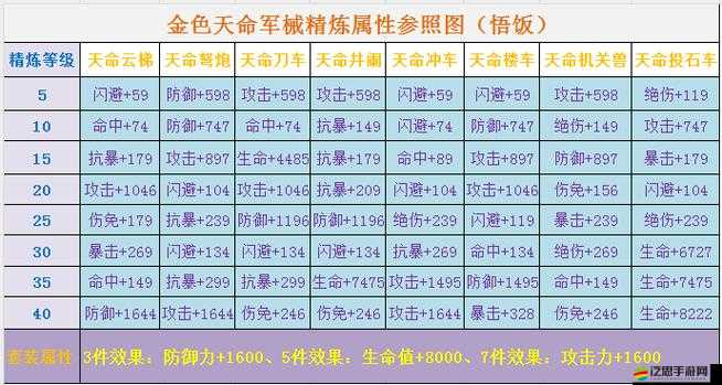 深入解析帝國戰(zhàn)紀(jì)中裝備屬性的多樣作用及其對戰(zhàn)斗力的影響