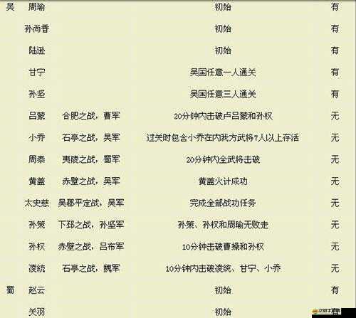 帝國戰(zhàn)紀(jì)深度解析，武將招募全攻略，助你解鎖并征服英雄之路