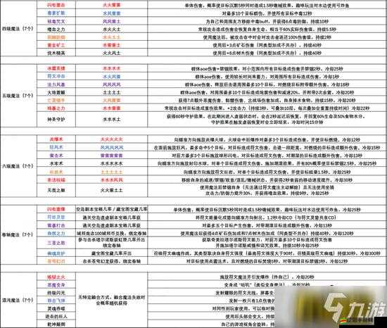 詳細指南，如何在創造與魔法游戲中設置與分配家園訪問權限