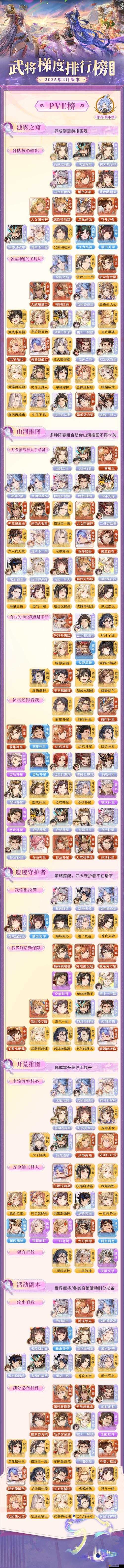 三國志幻想大陸毒火陣容深度剖析，玩法技巧與策略攻略全解析