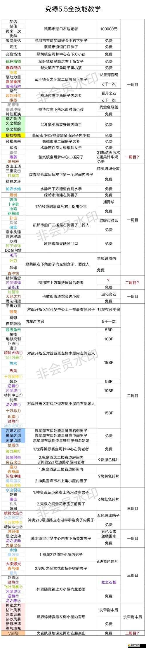 口袋妖怪綠寶石第二周目，全面攻略與隱藏要素探索指南
