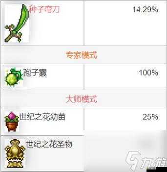 泰拉瑞亞世紀之花挑戰，解鎖并征服戰斗藝術的終極試煉之旅