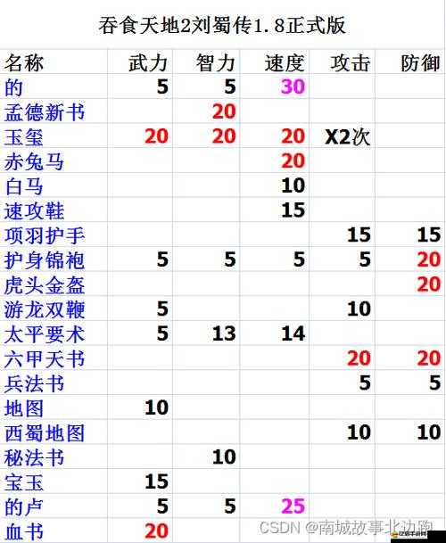 吞食天地2游戲會(huì)心丹高效購買途徑與全攻略指南
