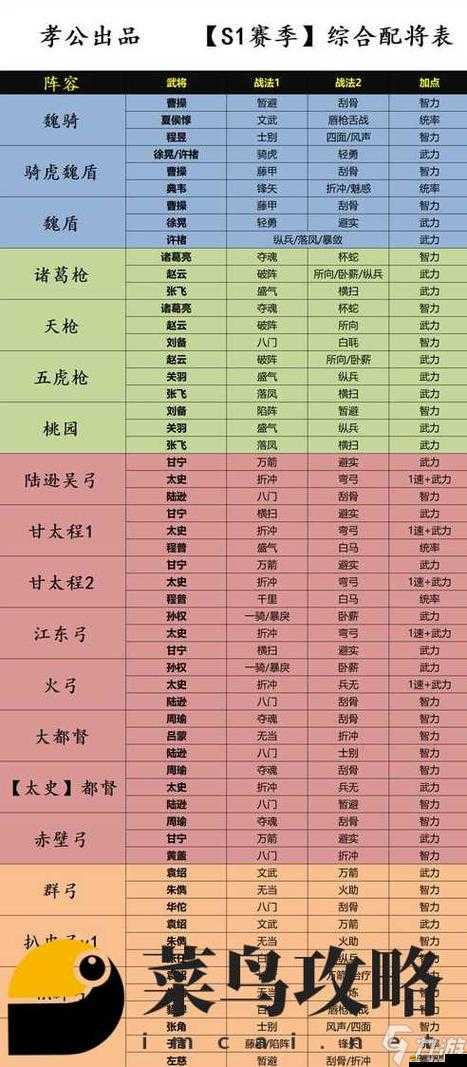 一點三國，全面解析陣容搭配策略，打造無敵戰斗陣容玩法指南
