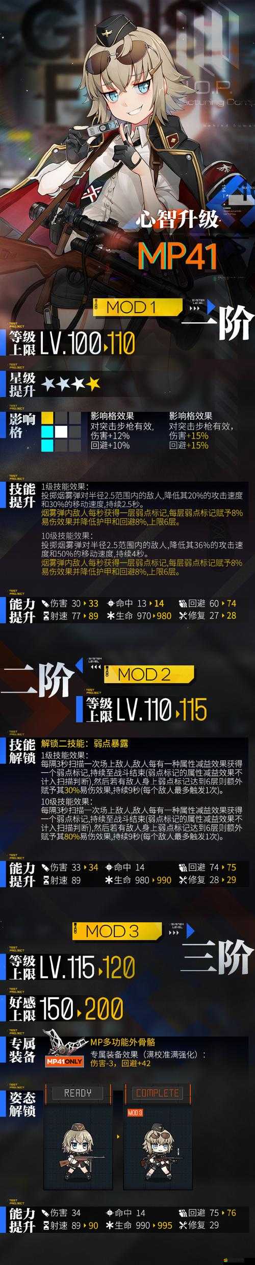 少女前線游戲攻略，深度解析司登心智升級(jí)的有效方法與策略