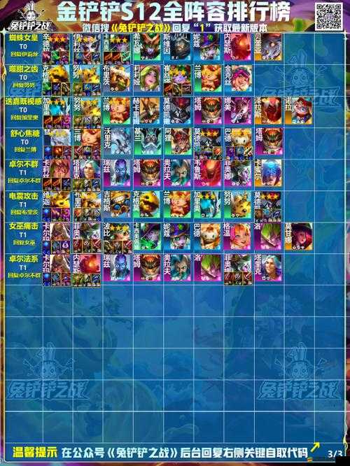 金鏟鏟之戰S1賽季高效上分策略，全面揭秘最強陣容搭配